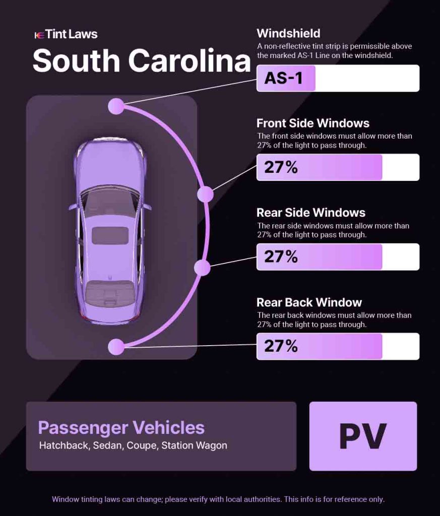 Tint Laws in easley, south-carolina